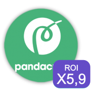 ROIx5,9 campagne YouTube Pandacraft VideoRunRun