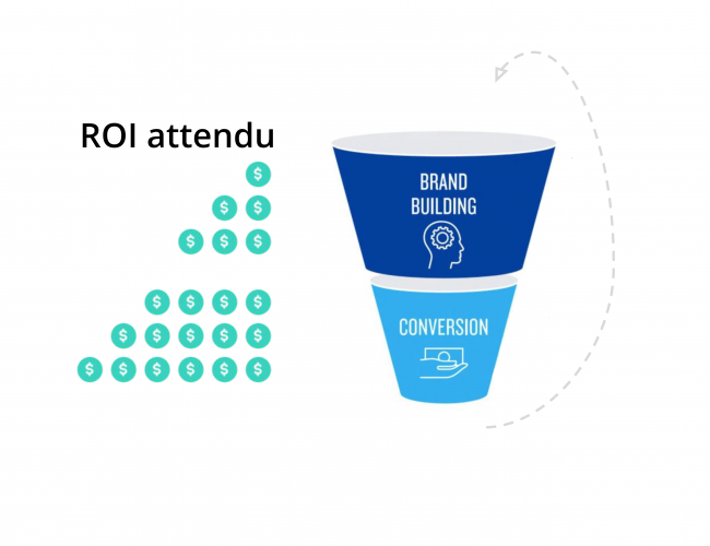 funnel dtc scale