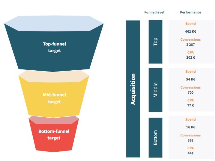 videorunrun full funnel video strategy