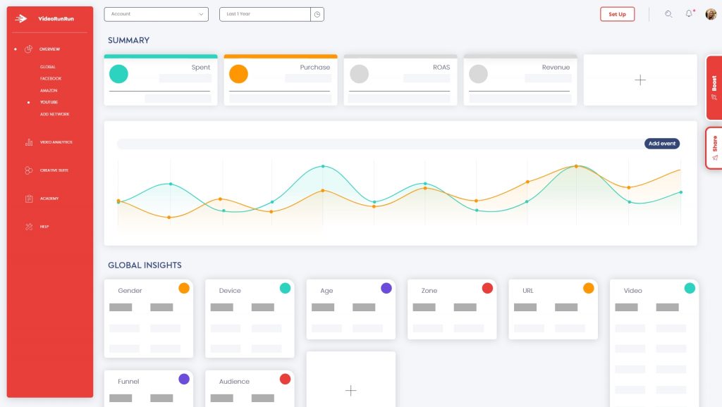 Strategic dashboards videorunrun