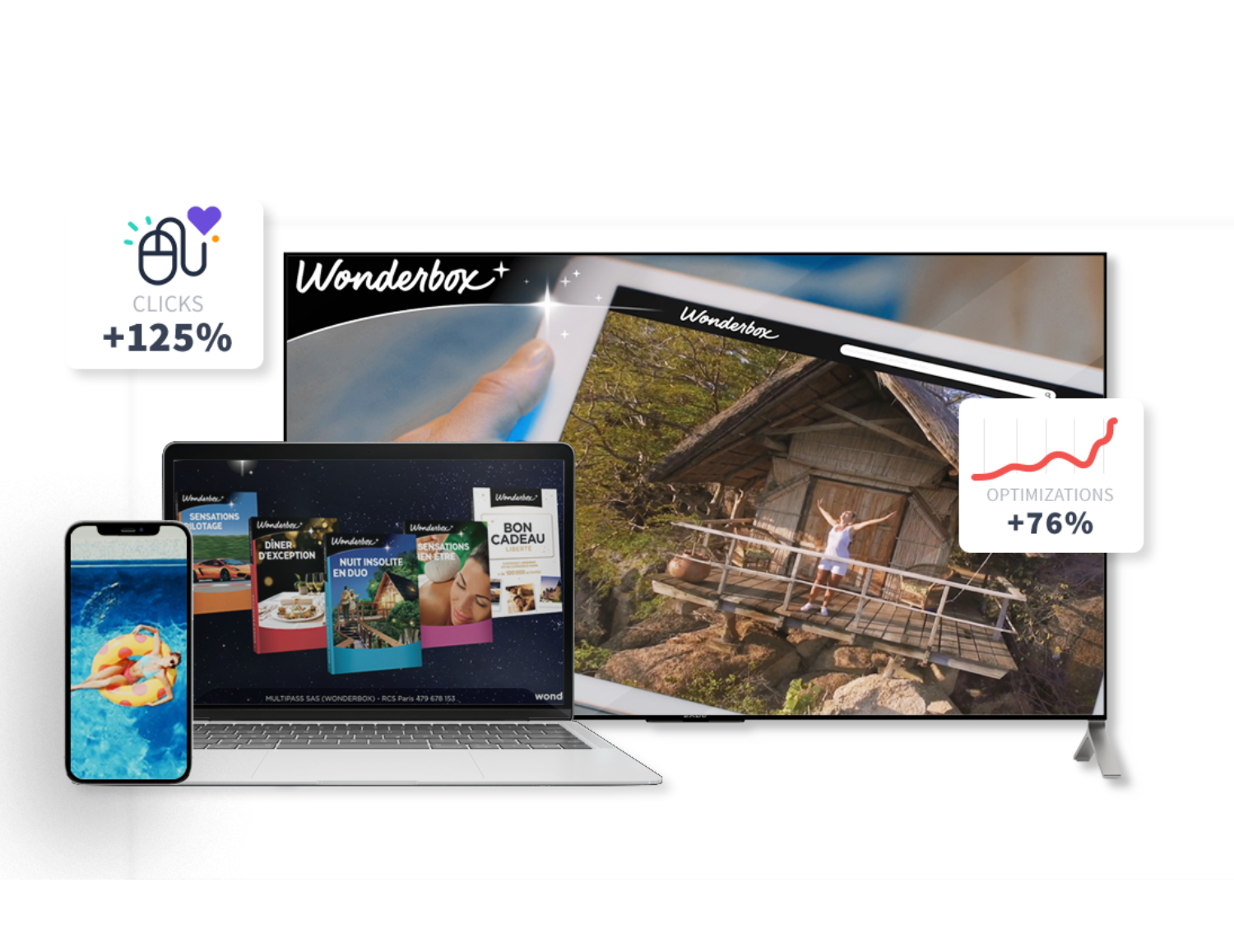 Brandformance with video ads