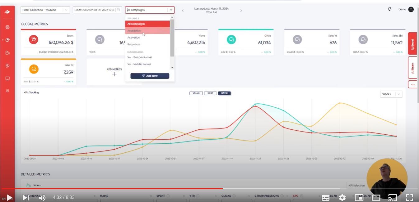 YouTube Video Centric Dashboards