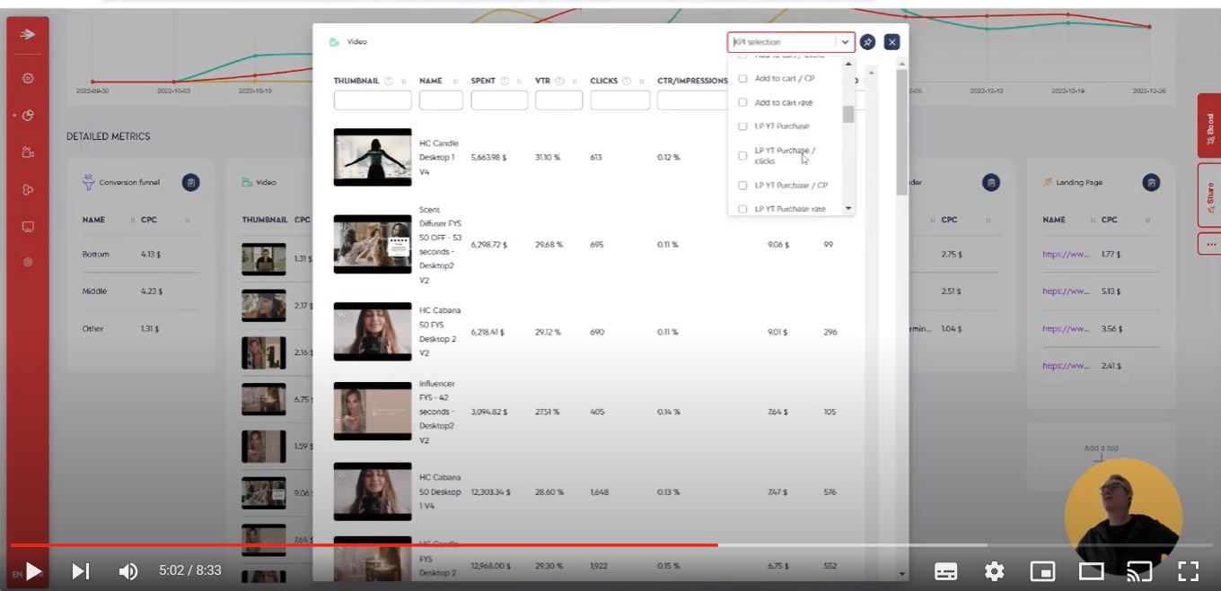 YouTube Video Centric Dashboards